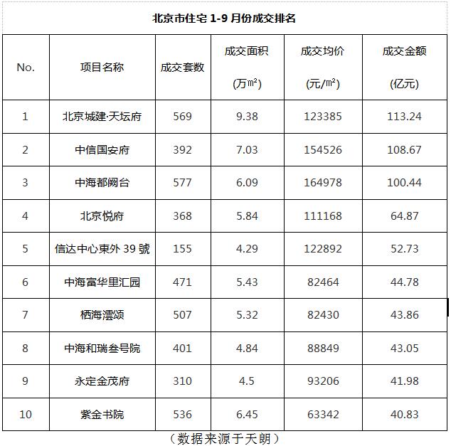 迭新内城 北京城建十七年沉淀蝶变_中国网地产